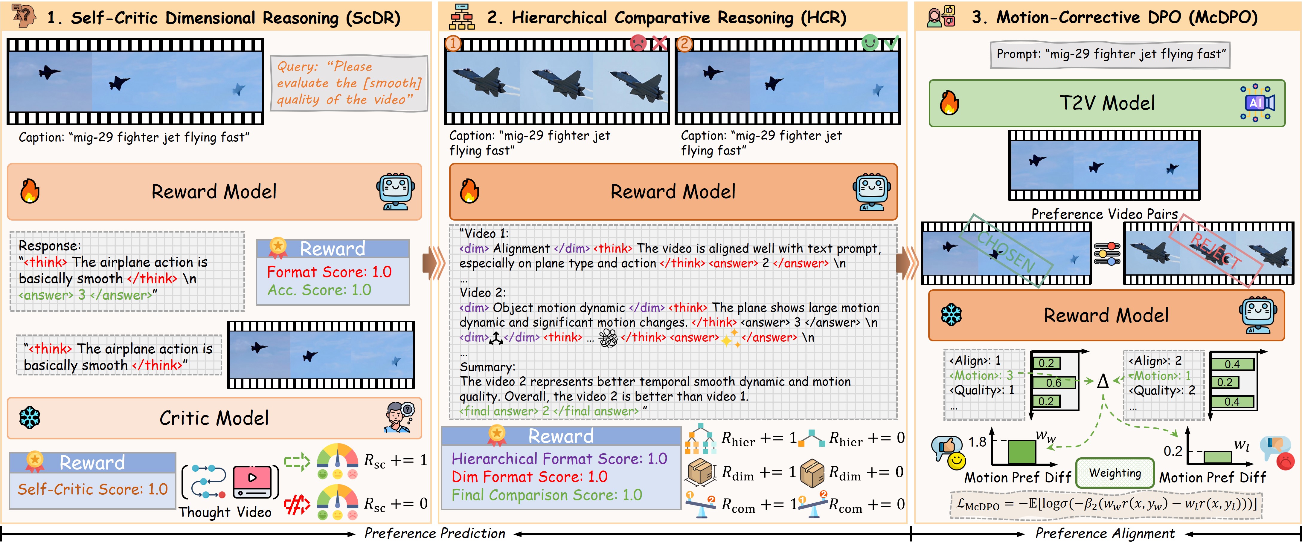 Method overview